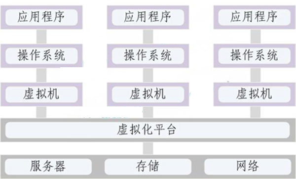 虛擬化建設解決方案